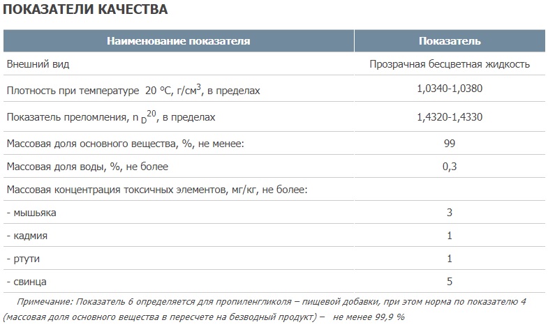 Propylene Glycol Russia